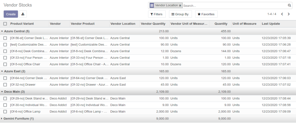 Supplier product quantities