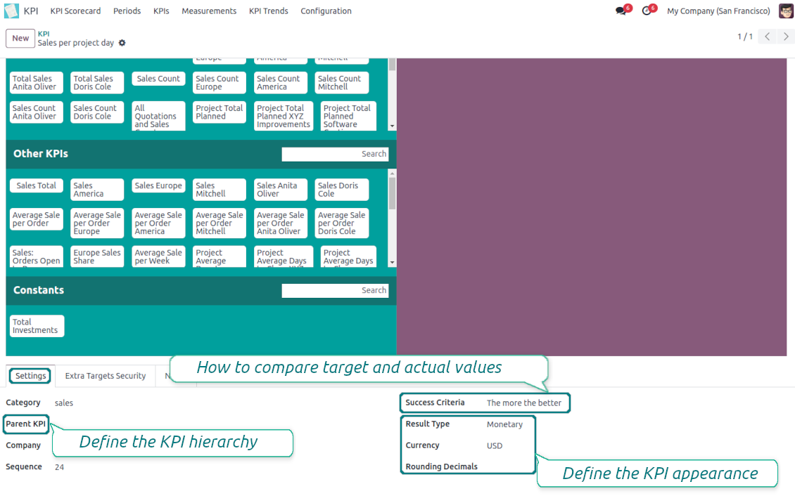 KPI configuration